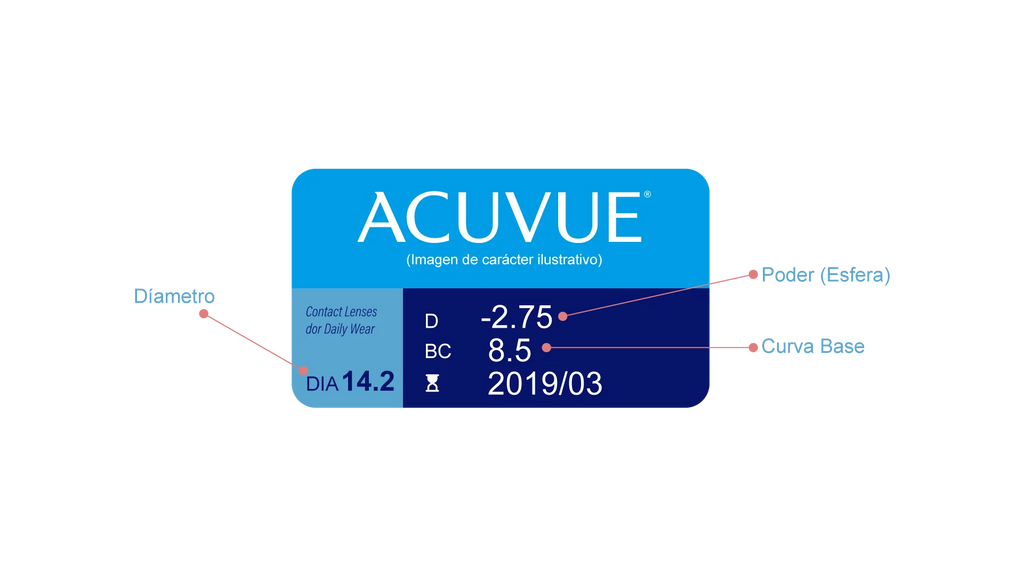 Acuvue