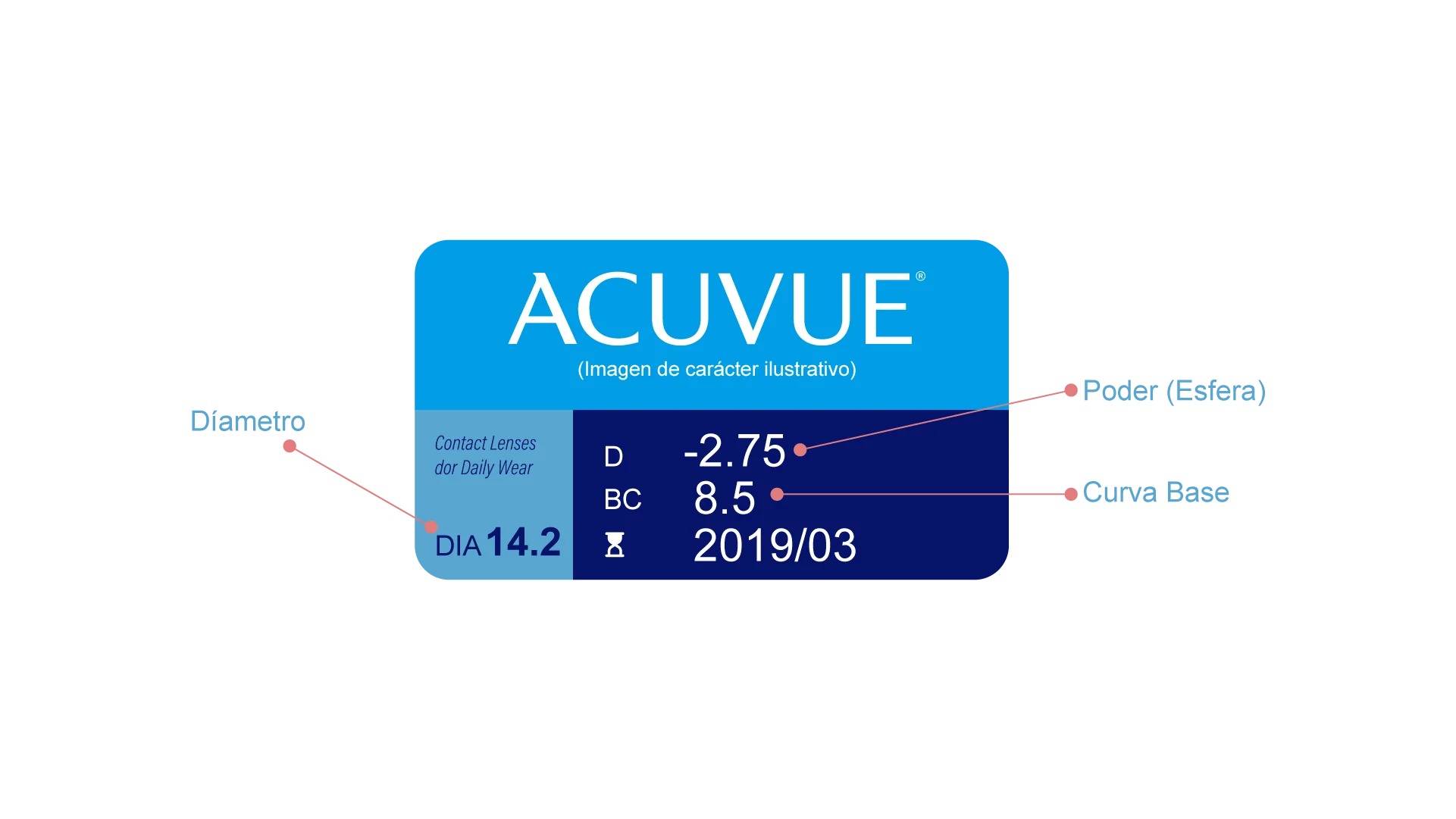 Acuvue